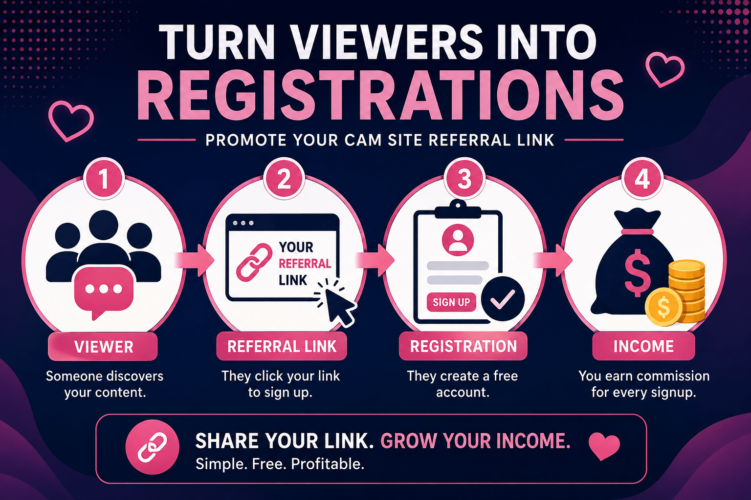 Promote your cam site referral link