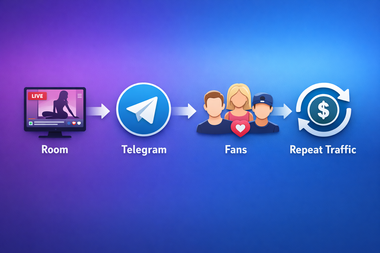 Telegram First Models Why Every Cam Model Needs a Telegram (TG) Channel (&How to Set it up ...